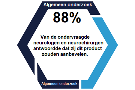 Onderzoek Kencos